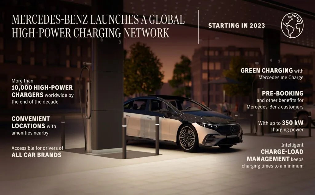 Mercedes‑Benz HPC